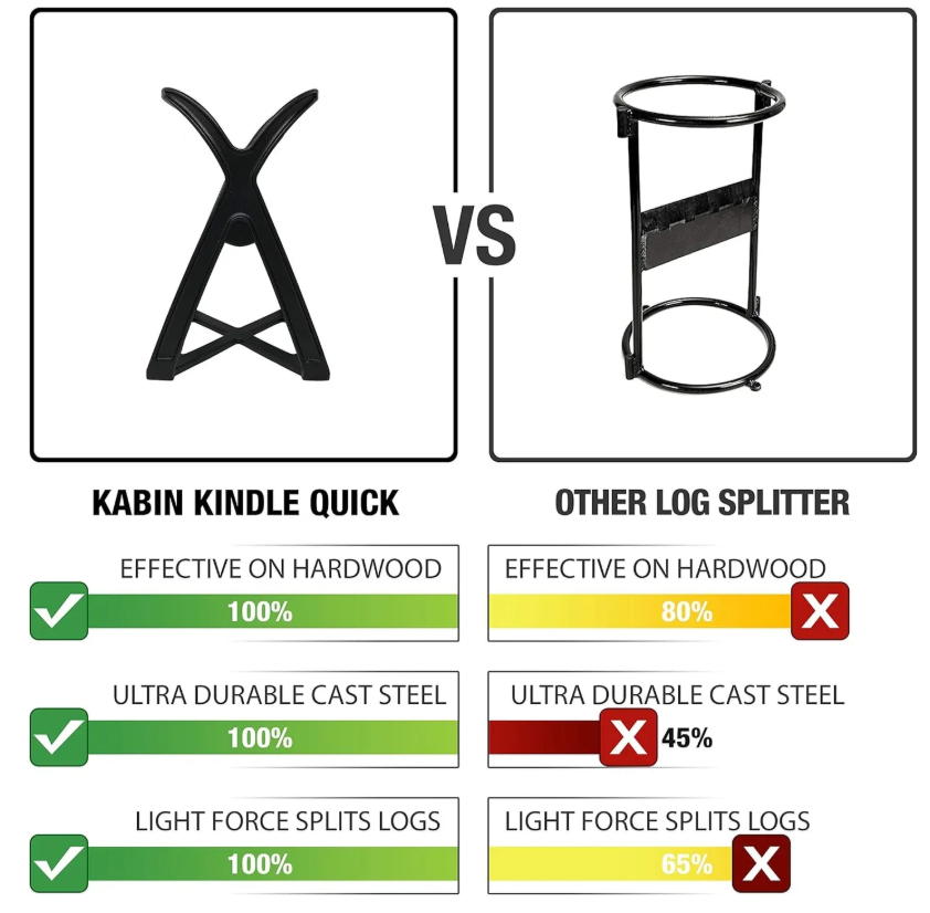 Kindling Splitter